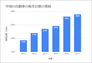 中国販売台数